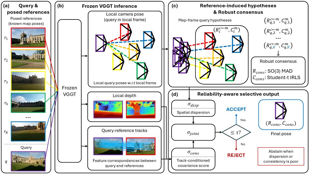 Reference-Induced Consensus for Selective Posed-Reference Visual Localization Figure 1