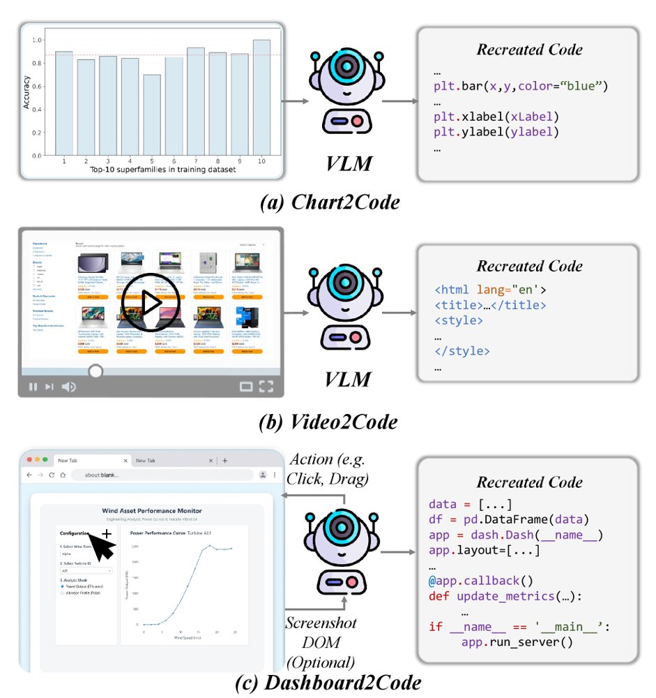Dashboard2Code: Evaluating Multimodal Models on Reconstructing Interactive Dashboards Figure 1