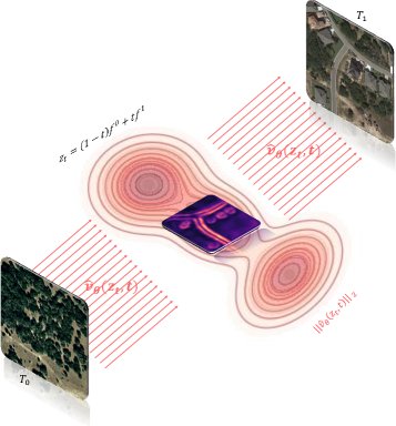 FM-ChangeNet: Learning Change through Pathwise Feature Transport Figure 1