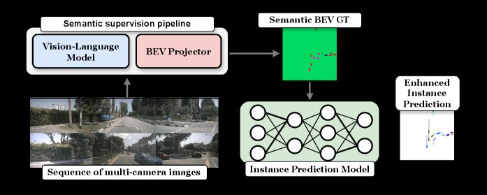 TGRIP: A Text-Guided Approach to Vehicle Instance Prediction in Autonomous Driving Figure 1
