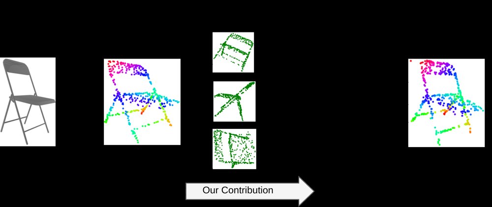 3DMPE: 3D Multi-Perspective Embedding Figure 1