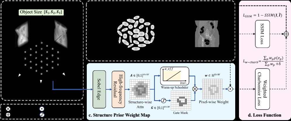 UniSpine-GS: An Efficient Physics-Aware Gaussian Framework for Cross-Modality Multi-view Spine Image Synthesis Figure 1