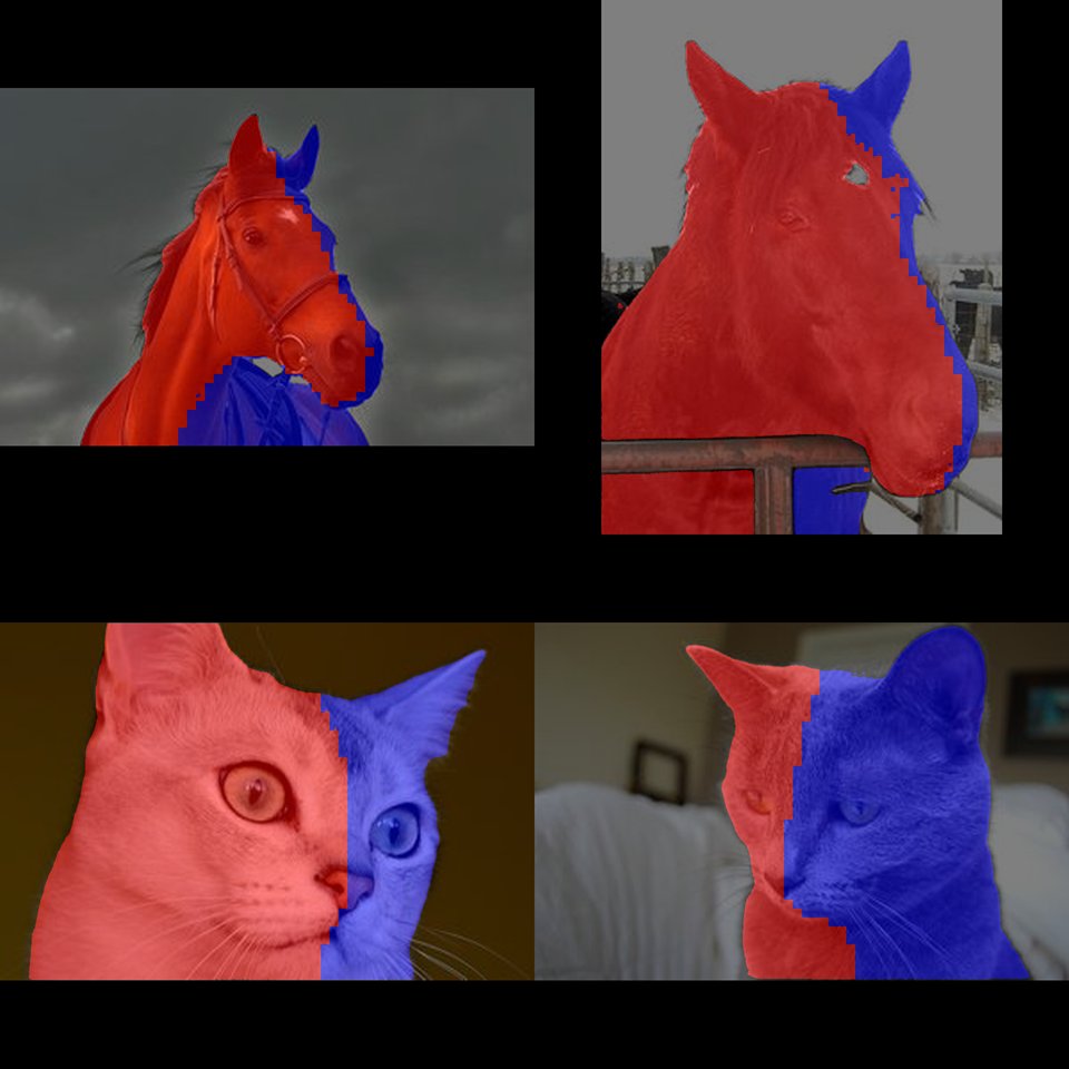 Unsupervised Pixel-Level Semantic Left-Right Understanding of In-the-Wild Images Figure 1