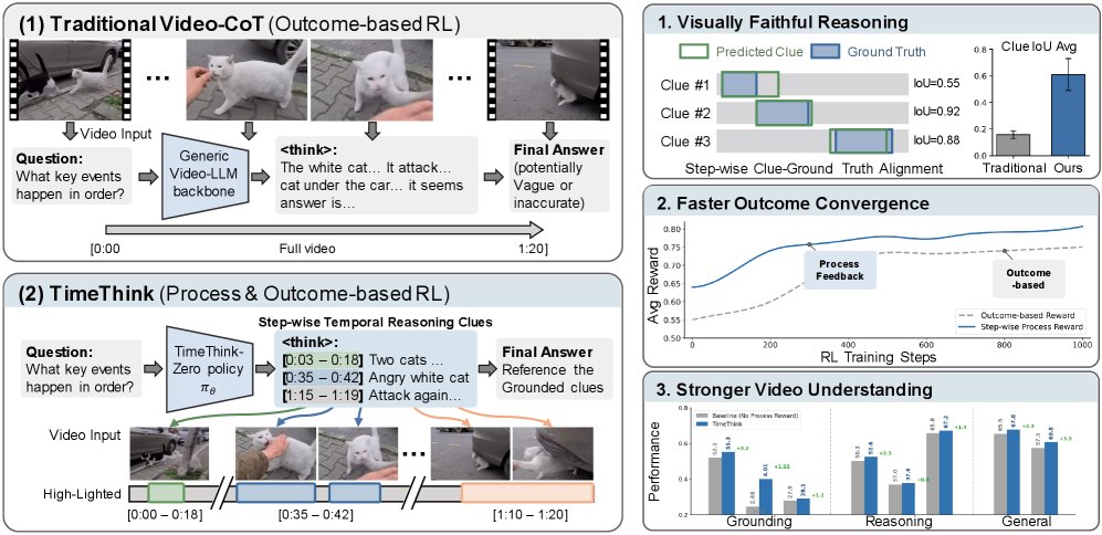 TimeThink: Reasoning with Time for Video LLMs Figure 1