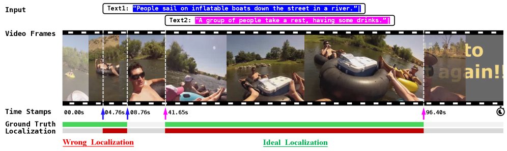 Semantic Video Communication via Multi-Scale Convolution and Dynamic Routing for Next-Generation Networks Figure 1