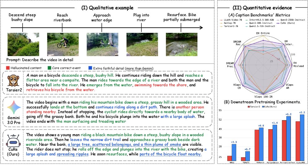 Claim-Level Rubric Rewards for Video Caption Reinforcement Learning Figure 1
