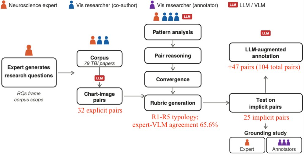 A Multimodal Reasoning Typology for Grounding Chart-Image Coherence in Science Communication Figure 1
