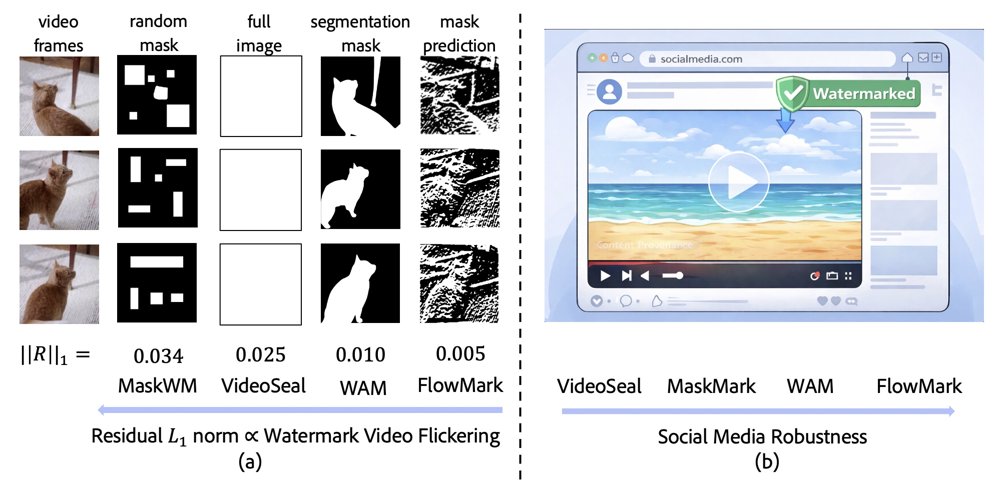 FlowMark: Mask-Guided Video Watermarking Figure 1