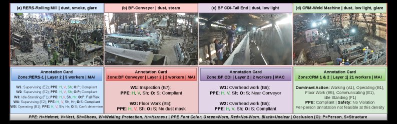SteelBench: Evaluating Vision-Language Models in Real-World Industrial Environments Figure 1