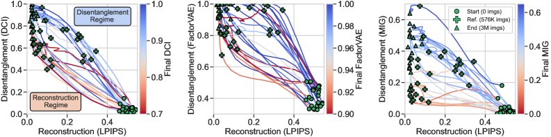 Steering Optimisation Trajectories in Diffusion Representation Learning Figure 1