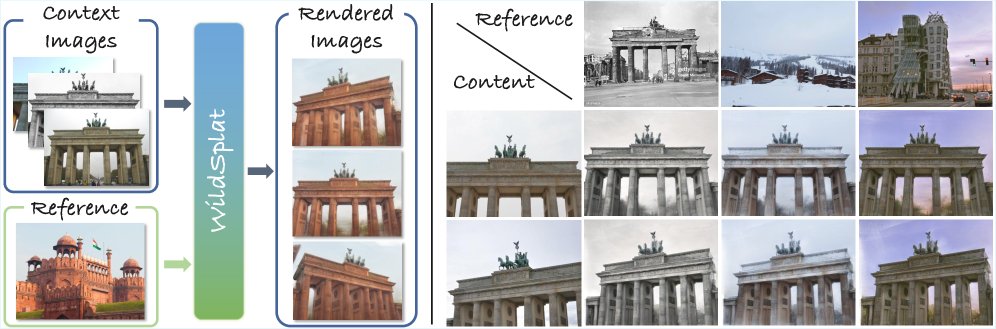 WildSplat: Feedforward Gaussian Splatting from Unposed In-the-Wild Images Figure 1