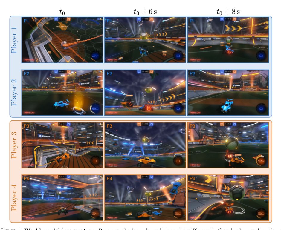 Multiplayer Interactive World Models with Representation Autoencoders Figure 1