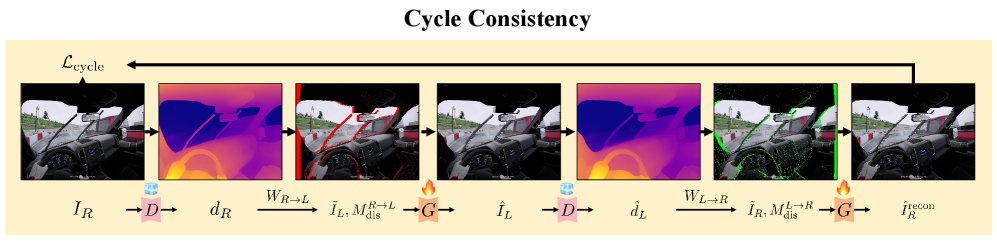 Geometric Reciprocity: Unlocking Self-Supervision for Stereoscopic Video Generation Figure 1