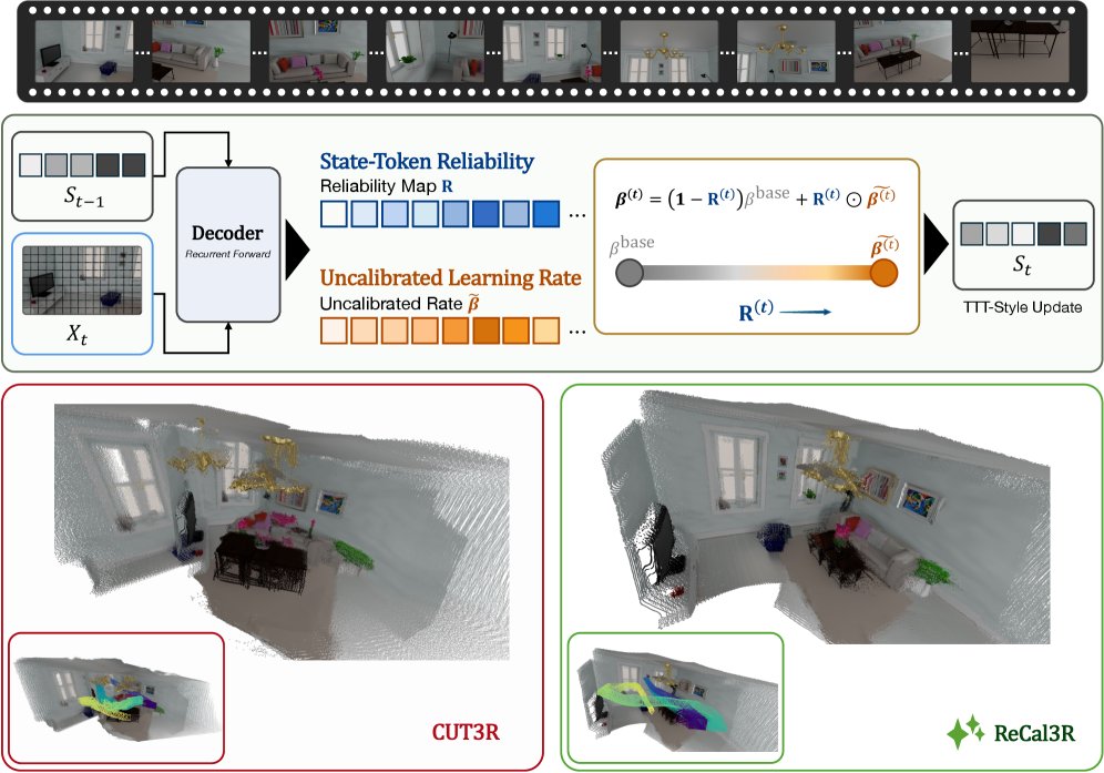 ReCal3R: Reliability-Calibrated Learning Rates for Streaming 3D Reconstruction Figure 1