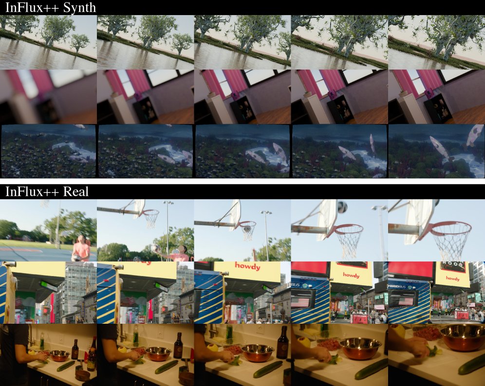 InFlux++: Real and Synthetic Data for Estimating Dynamic Camera Intrinsics Figure 1