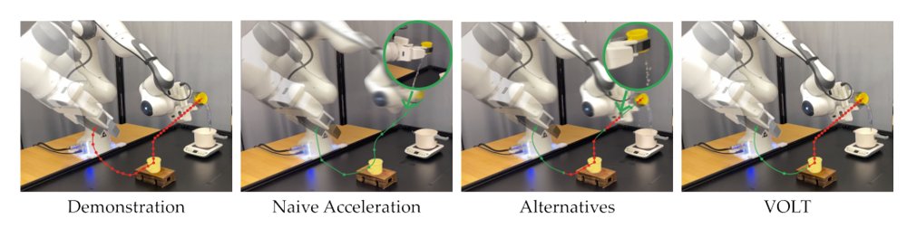 VOLT: Vision and Language Trajectory Segmentation for Faster-than-Demonstration Policies Figure 1