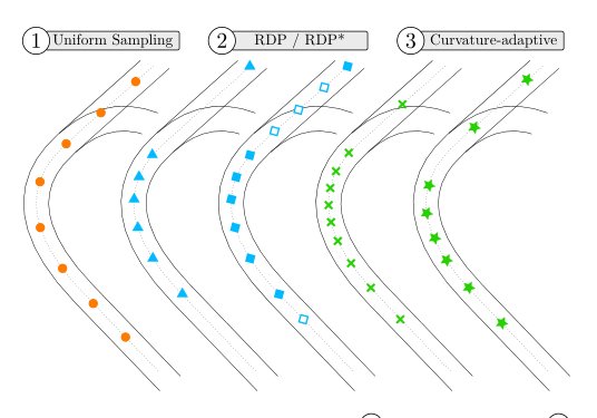 Waypoints Matter: A Systematic Study for Sampling-Based Trajectory Planning Figure 1