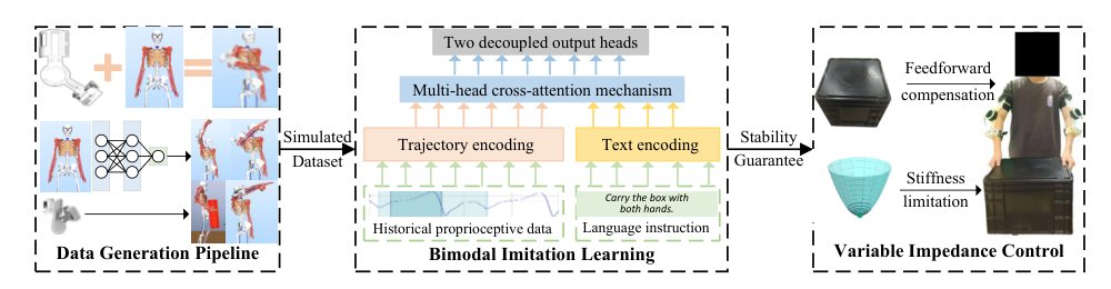 Ensuring Interaction Safety in Multitask Exoskeleton Control: A Simulation-Trained Variable Impedance Framework Figure 1