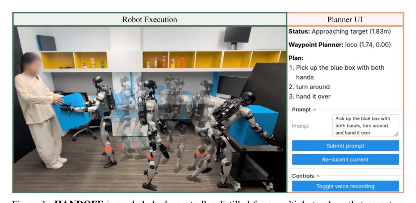 HANDOFF: Humanoid Agentic Task-Space Whole-Body Control via Distilled Complementary Teachers Figure 1
