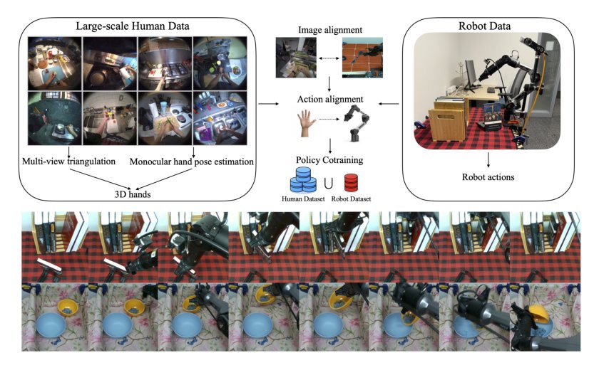 What Matters When Cotraining Robot Manipulation Policies on Everyday Human Videos? Figure 1