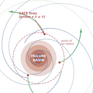 AEGIS: A Backup Reflex for Physical AI Figure 1