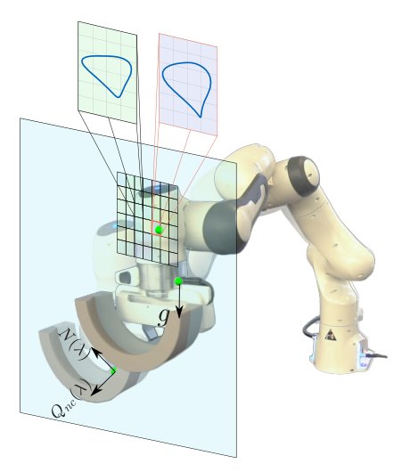 Optimal Control Approach for Non-prehensile Ball Juggling Using a 7-DoF Manipulator Figure 1