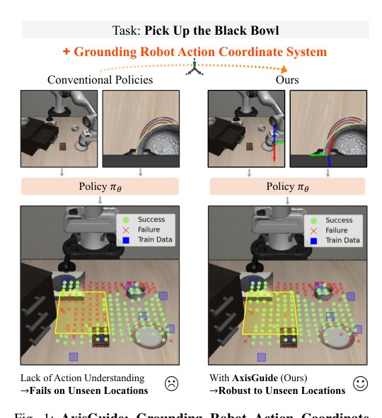 AxisGuide: Grounding Robot Action Coordinate System in RGB Observations for Robust Visuomotor Manipulation Figure 1