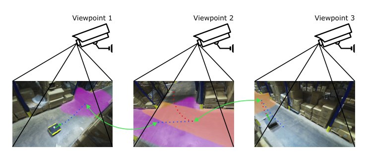 Multi-Robot Planning and Control from CCTV Camera Networks in a Real Warehouse Figure 1