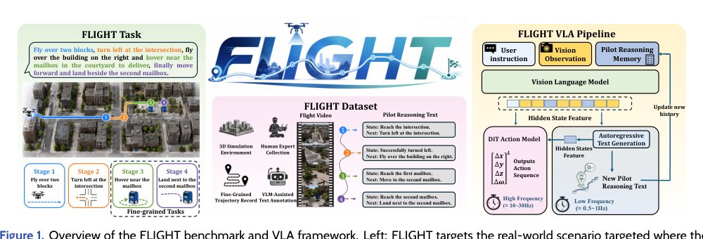 Think Like a Pilot: Fine-Grained Long-Horizon UAV Navigation Figure 1