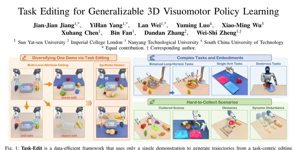 Task Editing for Generalizable 3D Visuomotor Policy Learning Figure 1