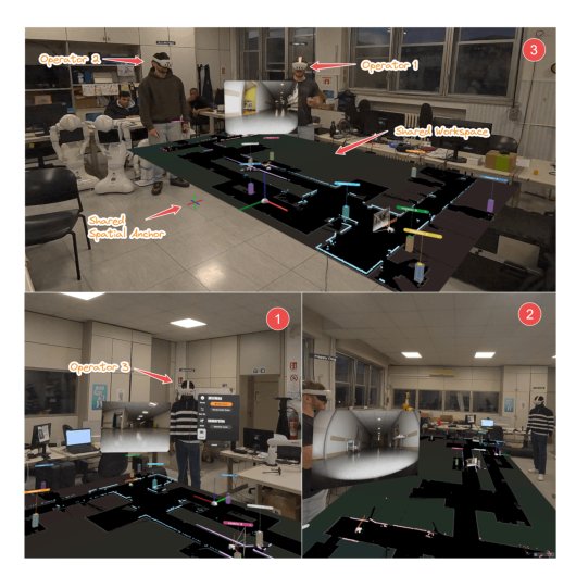 A Multi-Operator Mixed-Reality Interface for Multi-Robot Control and Coordination: Co-Located and Private Workspace Collaboration Figure 1