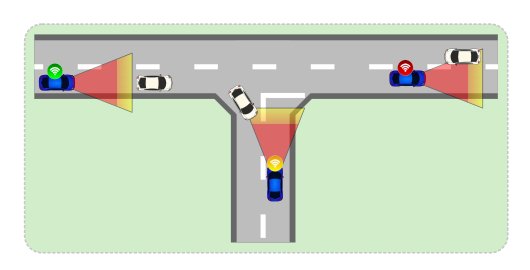Extending Responsibility-Sensitive Safety for the Assessment of Offloaded Autonomous Driving Services Figure 1