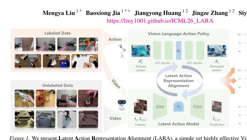 LARA: Latent Action Representation Alignment for Vision-Language-Action Models Figure 1
