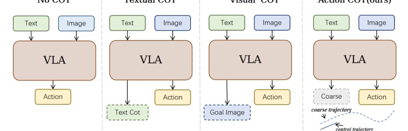 Coarse-to-Control: Action-Token Planning for Vision-Language-Action Models Figure 1