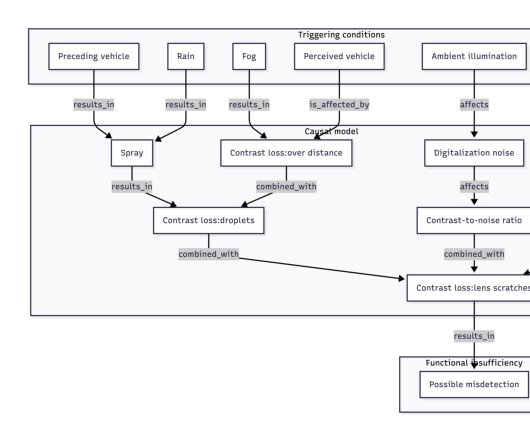 A Causal Probabilistic Framework for Perception-Informed Closed-Loop Simulation of Autonomous Driving Figure 1