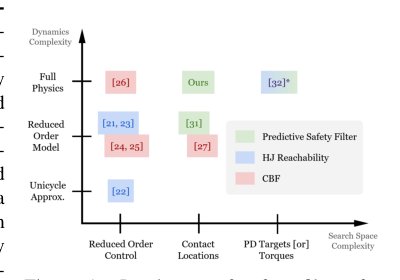 Shield-Loco: Shielding Locomotion Policies with Predictive Safety Filtering Figure 1