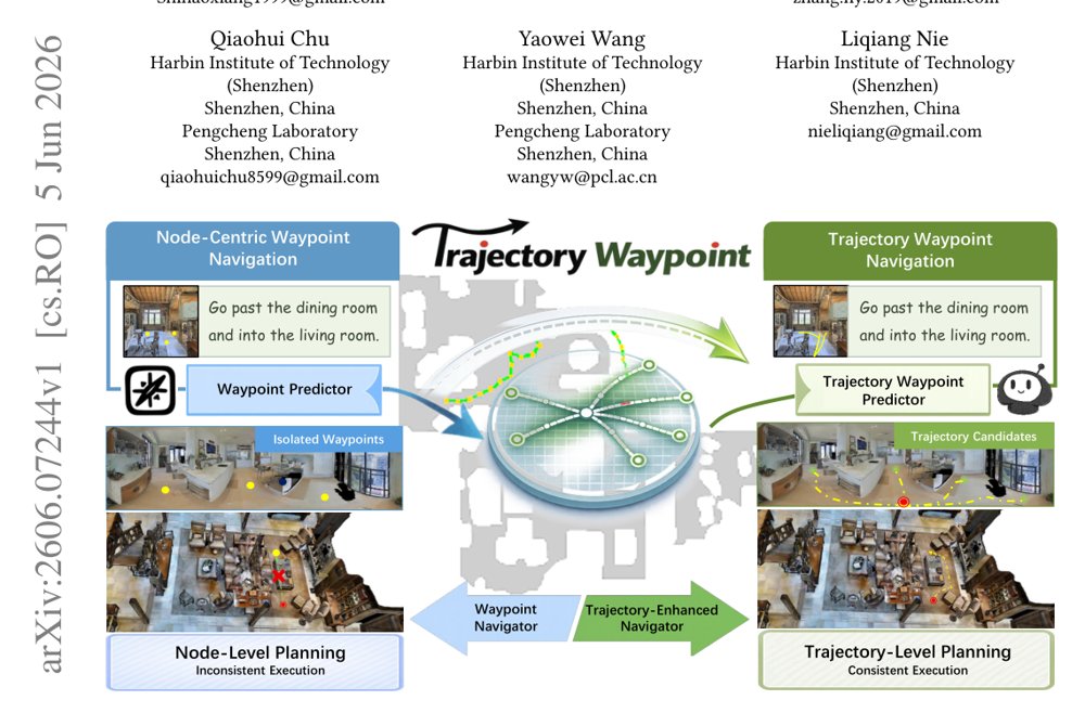 Beyond Waypoints: A Trajectory-Centric Waypointing Paradigm for Vision-Language Navigation Figure 1