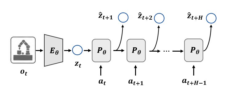 CAPE: Contrastive Action-conditioned Parallel Encoding for Embodied Planning Figure 1