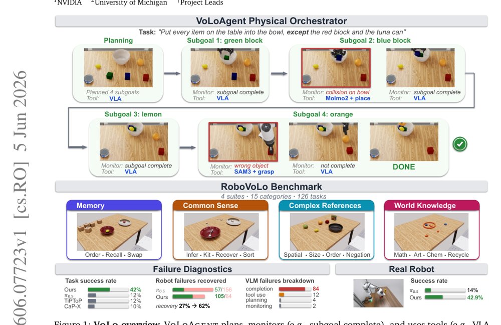 VoLo: A Physical Orchestrator for Open-Vocabulary Long-Horizon Manipulation Figure 1