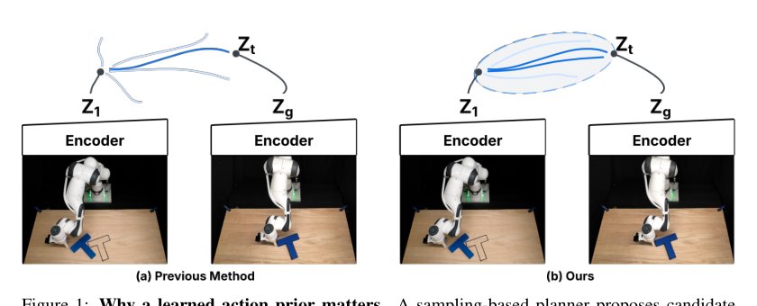PRISM: PRior-guided Imagination Sampling in world Models Figure 1
