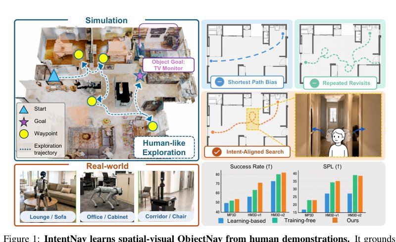 IntentNav: Learning Spatial-Visual Object Navigation from Human Demonstrations Figure 1