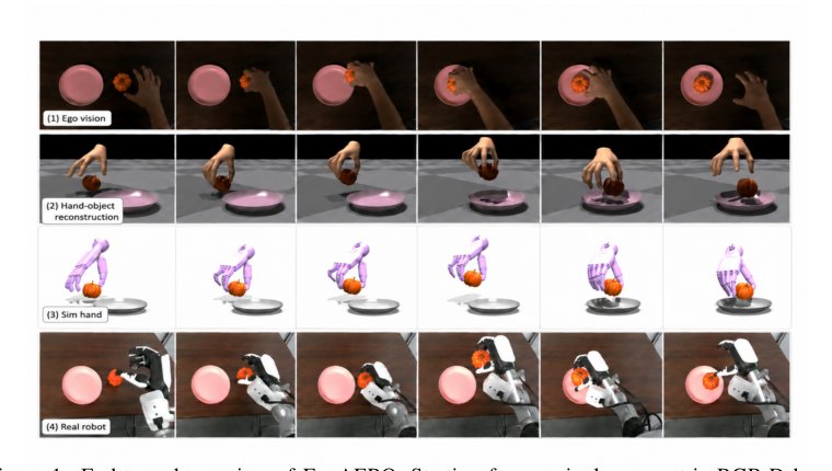 EgoAERO: Learning Dexterous Manipulation from a Single Egocentric Video without Object Assets Figure 1