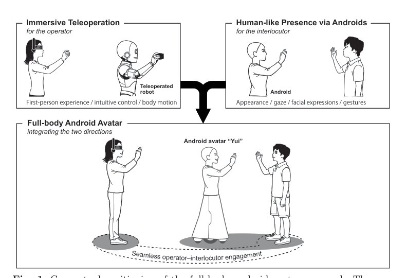 Cybernetic Android Avatar "Yui": System Integration, Field Deployment, and Evaluation Figure 1