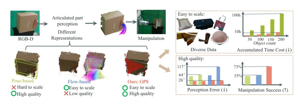 Revisiting Articulated Parts Perception in Robot Manipulation Figure 1