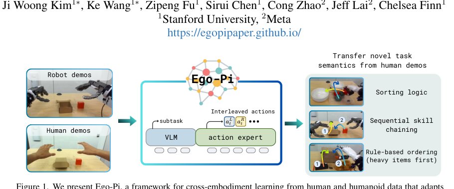 Ego-Pi: VLA Fine-Tuning for Ego-Centric Human and Robot Data Figure 1