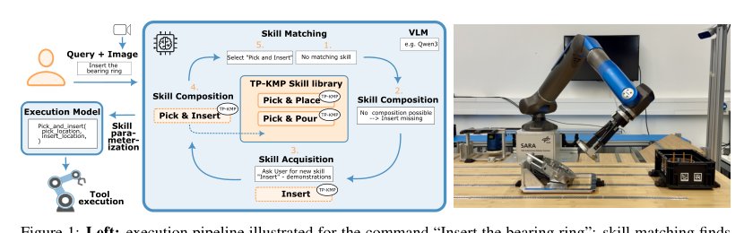 CLASP: Language-Driven Robot Skill Selection and Composition using Task-Parameterized Learning Figure 1