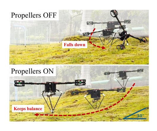 Propeller-Assisted Robust 3D Hopping Robot with Hierarchical Force Allocation Figure 1