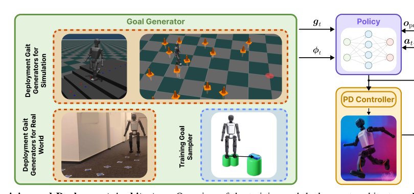 Mind Your Steps: A General Learning Framework for Accurate Humanoid Foothold Tracking Figure 1