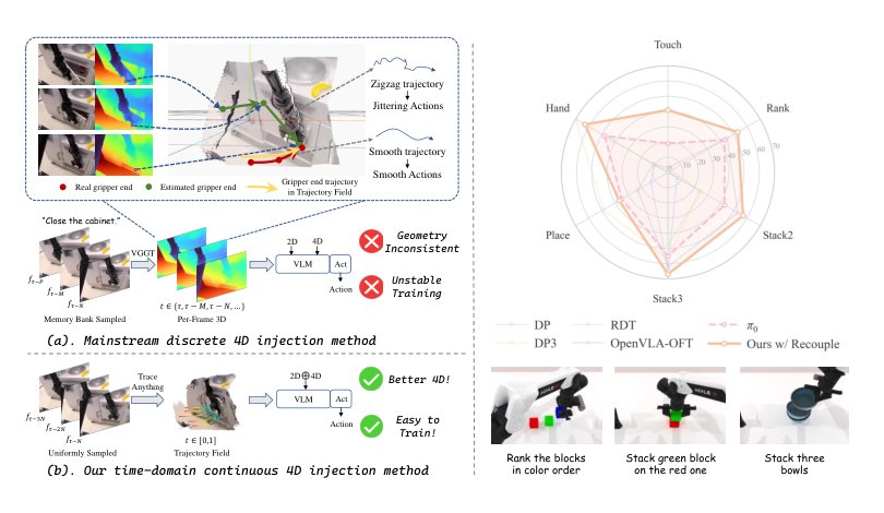 MotionVLA: Injecting Geometric Motion into Vision-Language-Action Model Figure 1