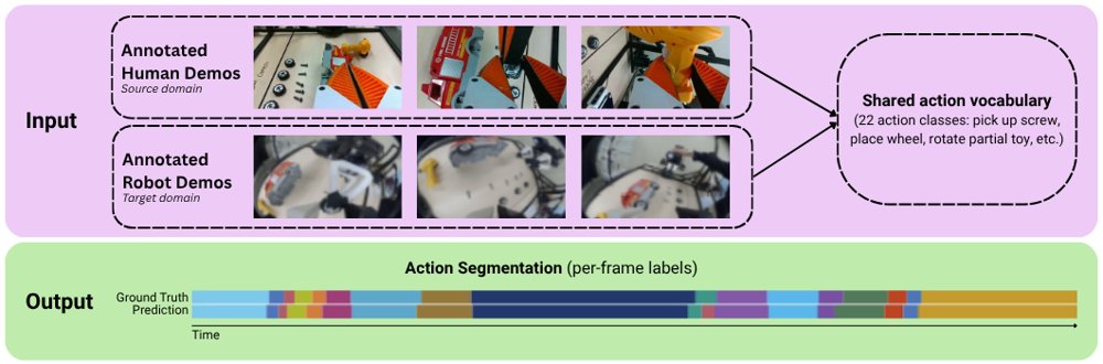 Uncertainty-Aware Intention Prediction for Human-to-Robot Assembly Teleoperation Figure 1